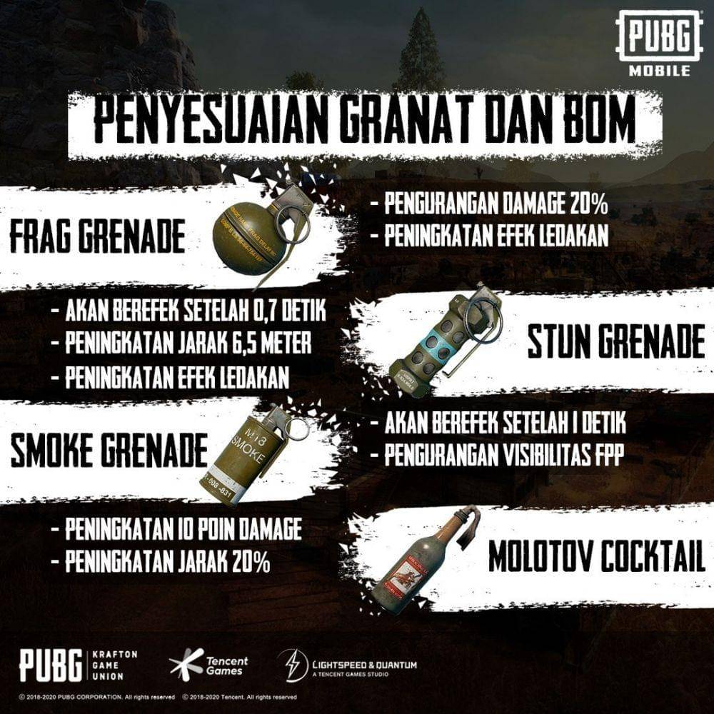 dok. PUBG Mobile