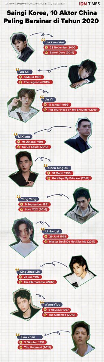 Infografis oleh Arief Rahmat | IDN Times.com