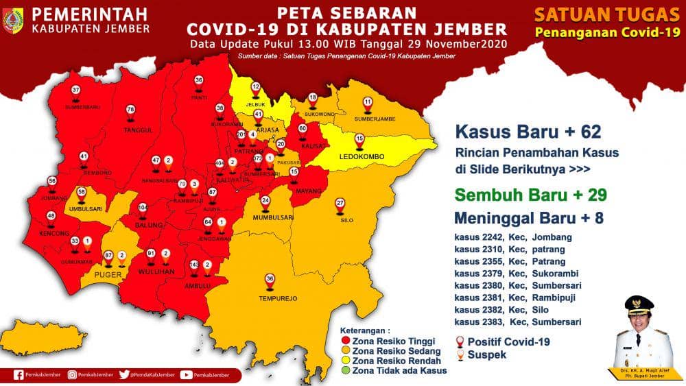 Kasus COVID-19 Meningkat di Jember, Rumah Sakit Rujukan Kewalahan