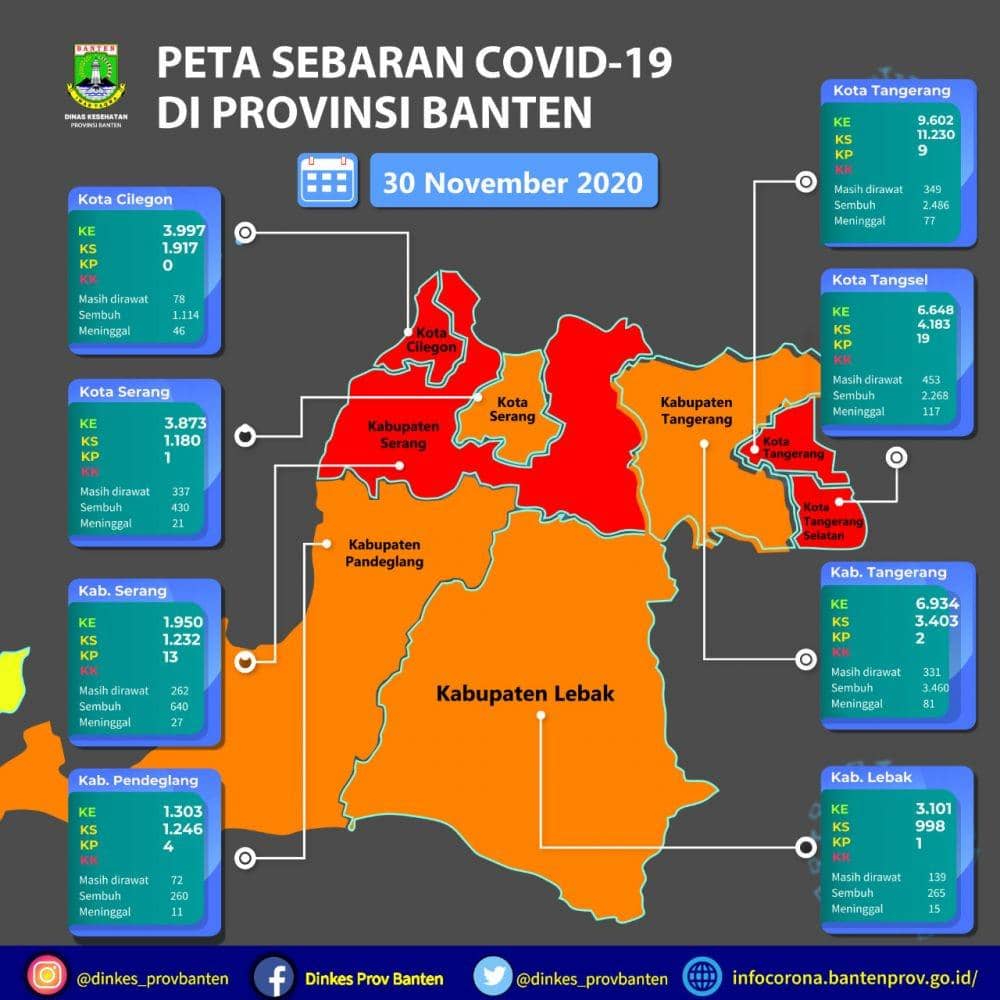 Dok. Dinkes Banten