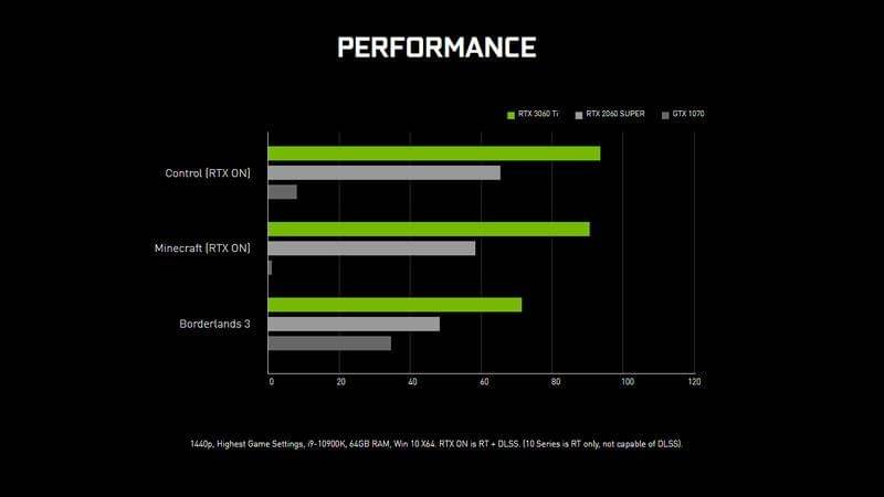 nvidia.com