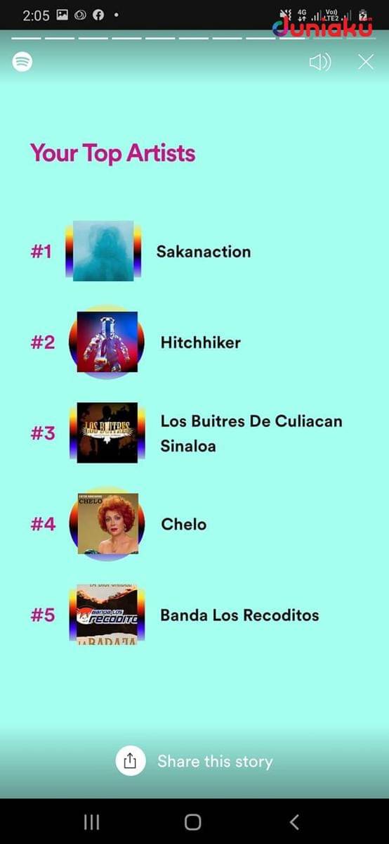 Top 5 Spotify Wrapped 2020. duniaku.com/Adhitya Daniel