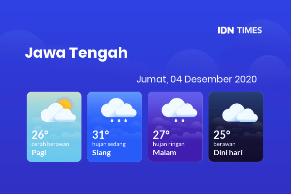 Cuaca Hari Ini 04 Desember 2020: Tegal Hujan Sedang Siang Hari, Hujan Ringan Sore Hari