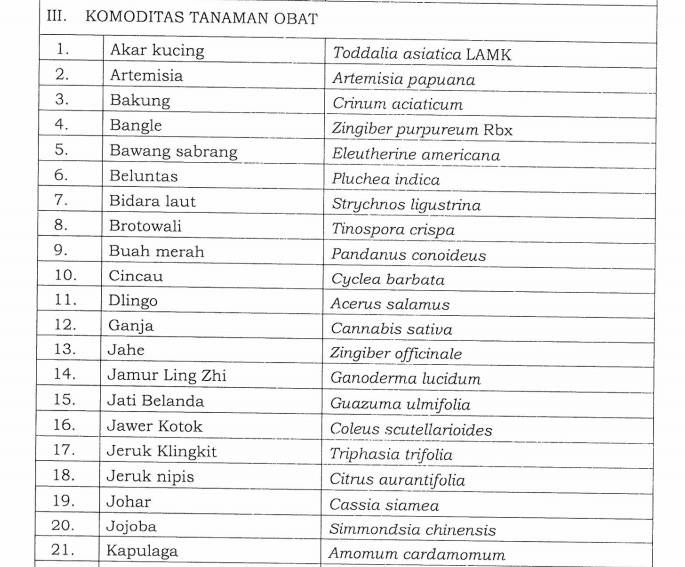 Potongan surat keputusan yang menggambarkan ganja dimasukan ke dalam tanaman obat (Tangkapan layar keputusan Menteri Pertanian)