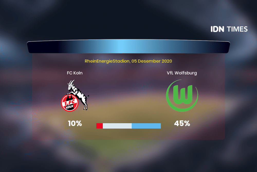 Jelang Fc Koln Vs Vfl Wolfsburg Di Bundesliga 1, Ini 3 Faktanya!