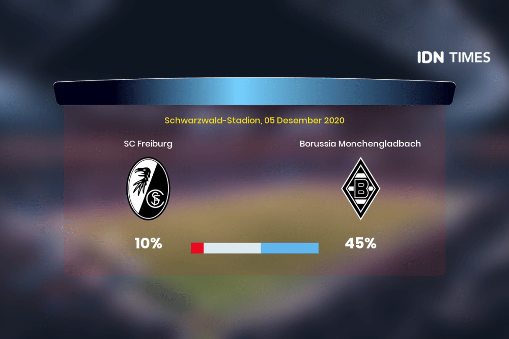 Jelang SC Freiburg Vs Borussia Monchengladbach Di Bundesliga 1, Ini 3 Faktanya!