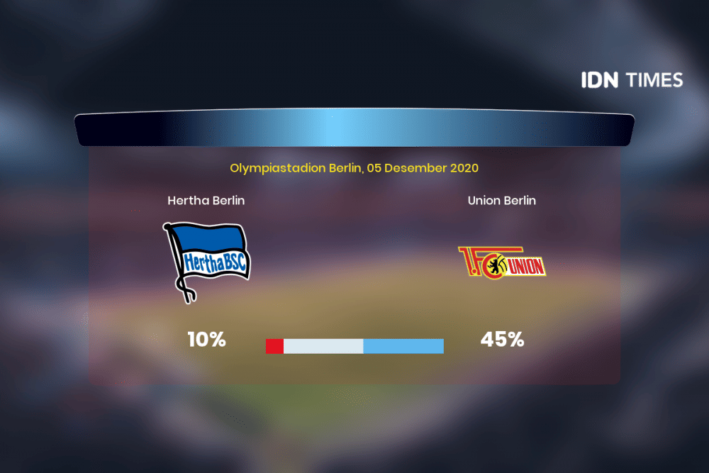Jelang Hertha Berlin Vs Union Berlin Di Bundesliga 1, Ini 3 Faktanya!