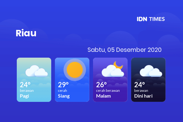 Cuaca Hari Ini 05 Desember 2020: Pekanbaru Berawan Pagi Hari, Cerah Berawan Sore Hari