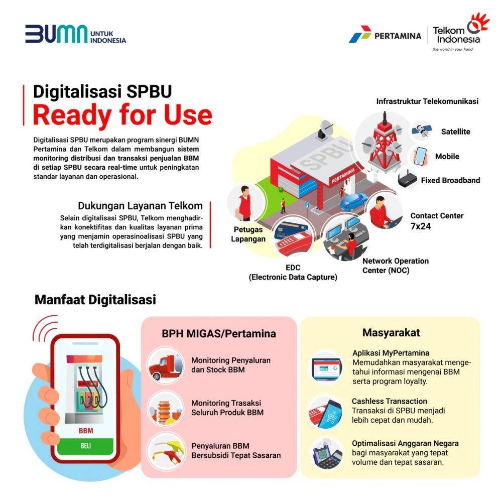Dok. Telkom Indonesia