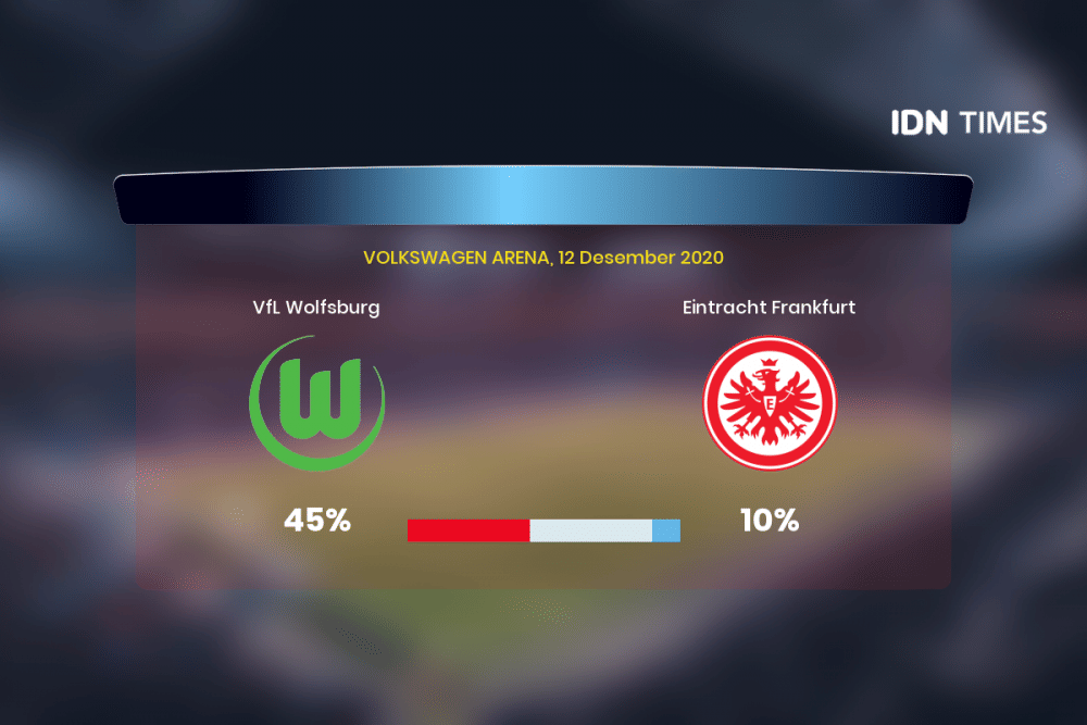 Jelang Vfl Wolfsburg Vs Eintracht Frankfurt Di Bundesliga 1, Ini 3 Faktanya!