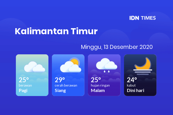 Prakiraan Cuaca Hari Ini 13 Desember 2020, Sebagian Balikpapan Bakal Hujan Ringan
