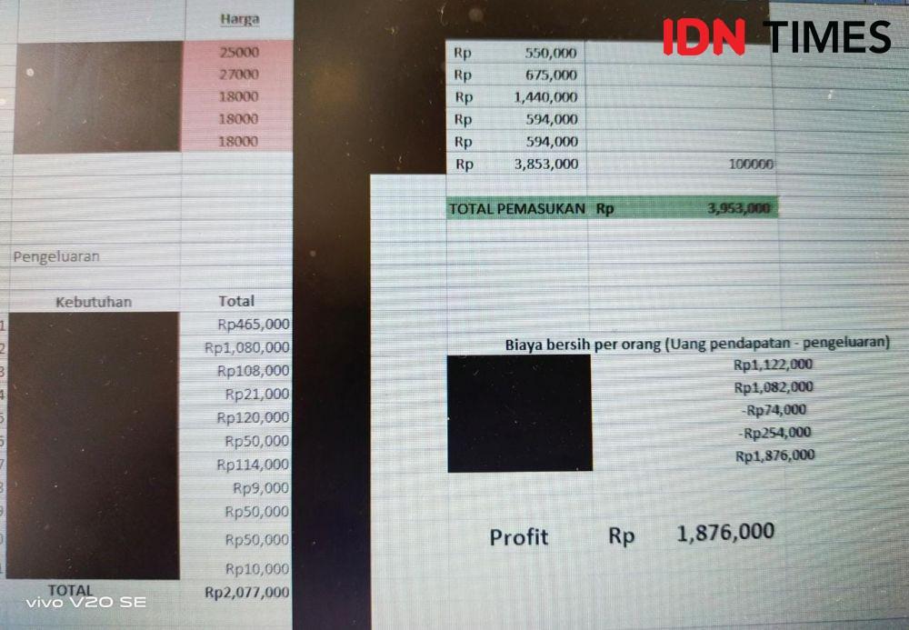 Perkiraan: Pengertian, Syarat Pembuatan dan Jenis-Jenisnya
