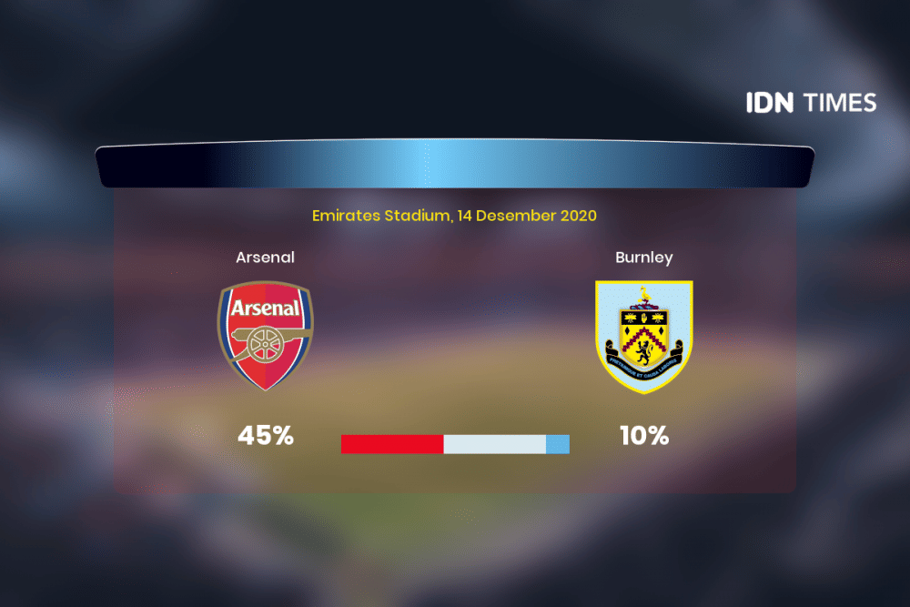 Jelang Arsenal Vs Burnley Di Premier League, Ini 3 Faktanya!