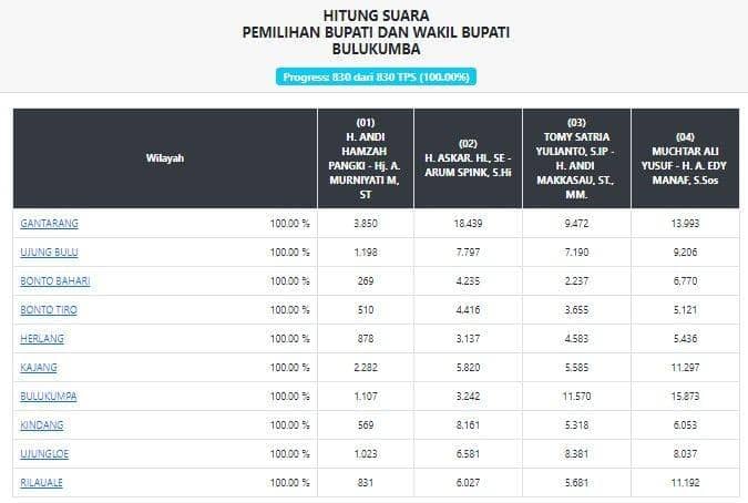 pilkada2020.kpu.go.id