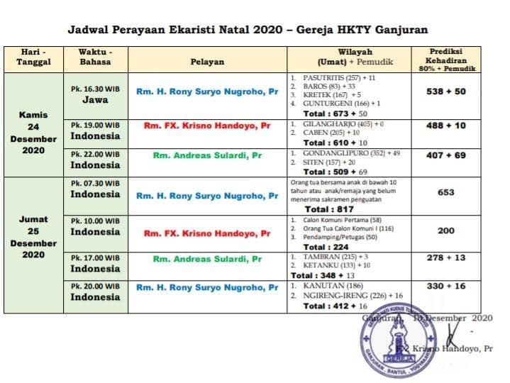 Jadwal misa Natal Gereja HKTY Ganjuran Bantul.IDN Times/Istimewa