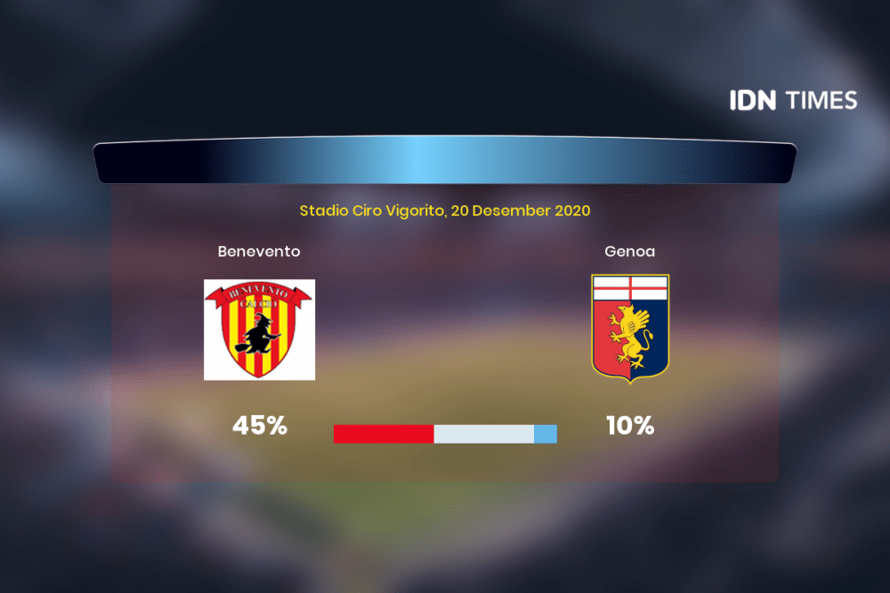 Jelang Benevento Vs Genoa Di Serie A, Ini 3 Faktanya!