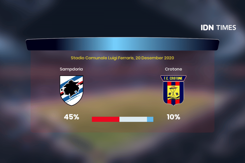 Jelang Sampdoria Vs Crotone Di Serie A, Ini 3 Faktanya!