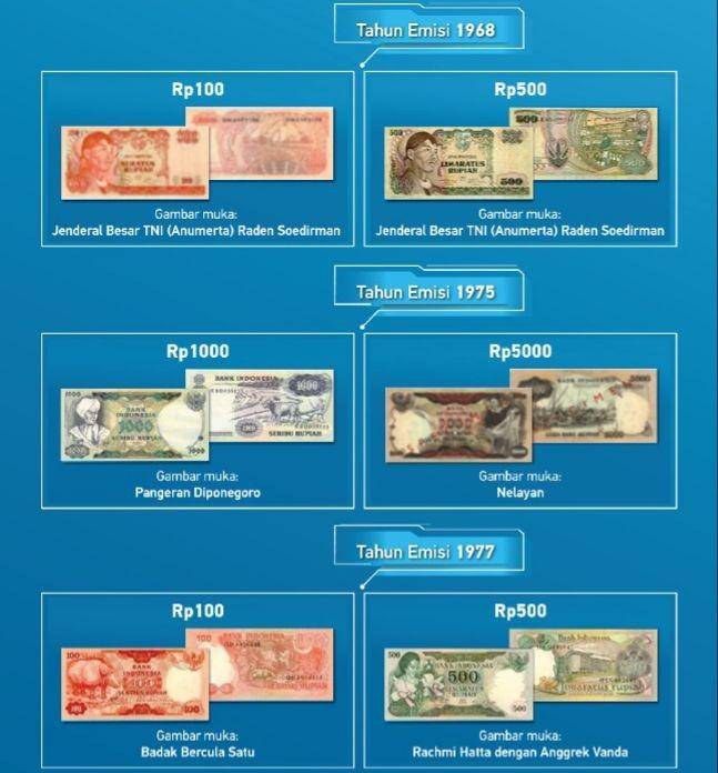 Bank Indonesia