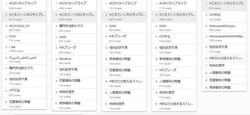 trends24.in