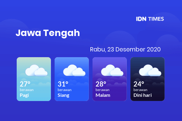 Cuaca Indonesia 23 Desember 2020: Jawa Tengah Berawan Sepanjang Hari