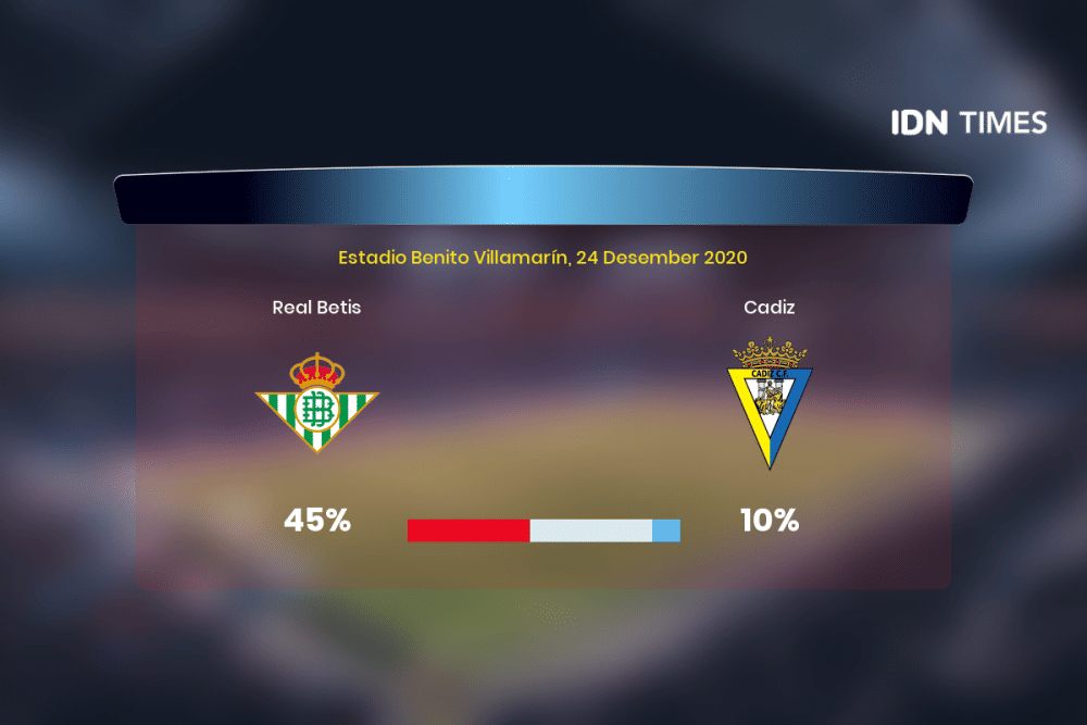 Jelang Real Betis Vs Cadiz Di Primera Division, Ini 3 Faktanya!