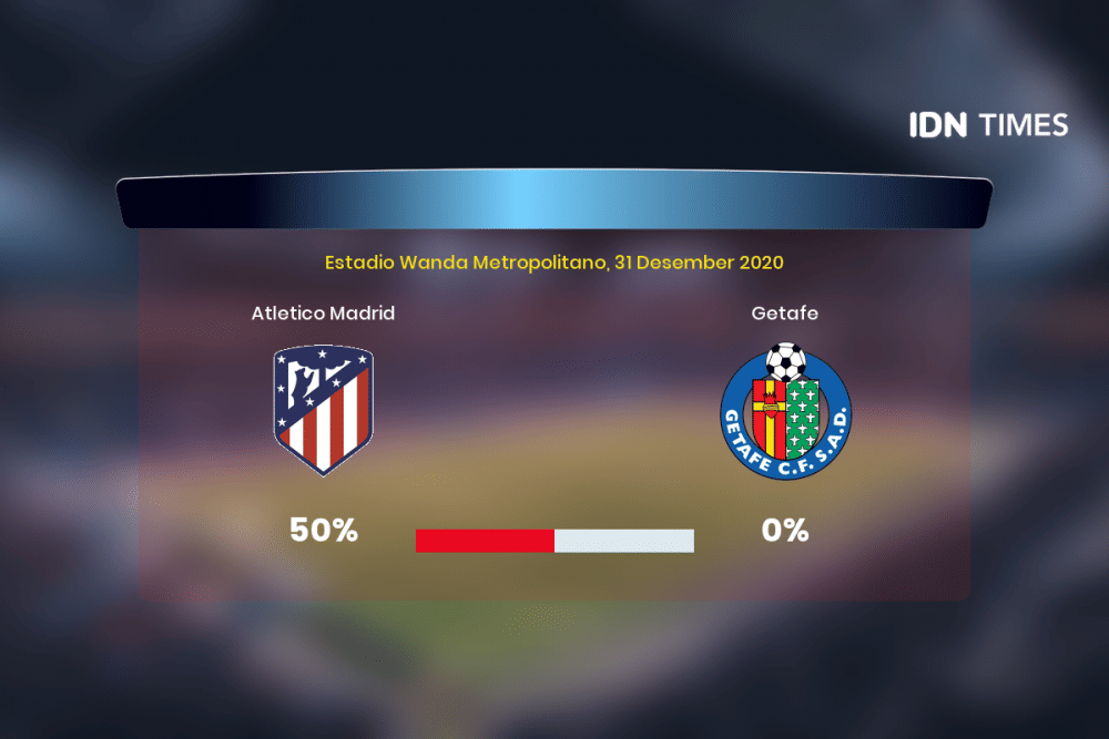 Jelang Atletico Madrid Vs Getafe Di Primera Division, Ini 3 Faktanya!