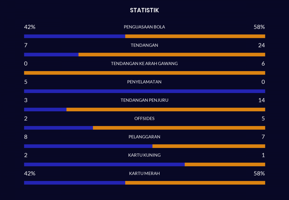 Timmy Si Robot