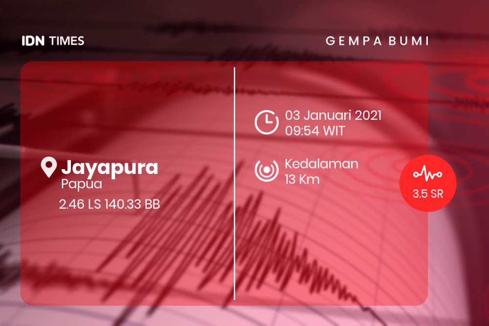 [Breaking] Bmkg: Gempa Bumi M 3.5 Di Jayapura