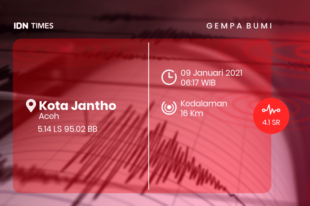 [Breaking] Bmkg: Gempa Bumi M 4.1 Di Kota Jantho