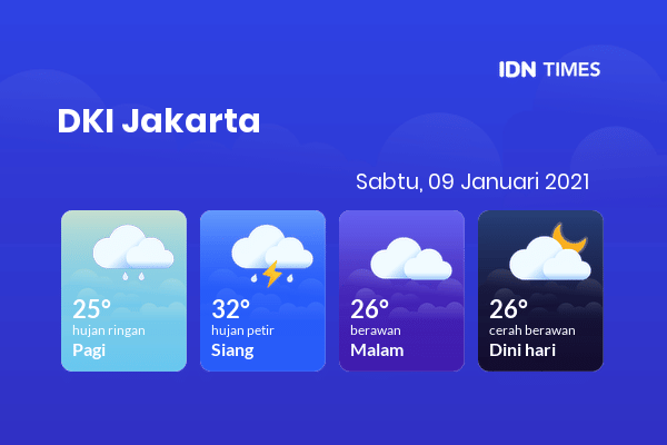 Cuaca Jabodetabek 09 Januari 2021: DKI Jakarta Hujan Ringan Pagi Hari, Berawan Sore Hari