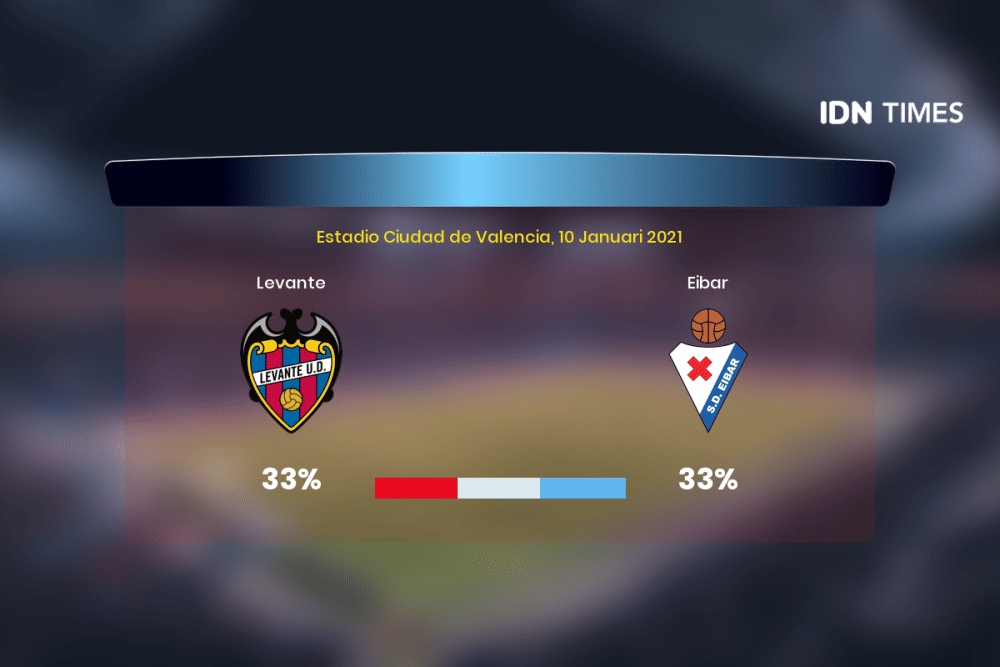 Jelang Levante Vs Eibar Di Primera Division, Ini 3 Faktanya!