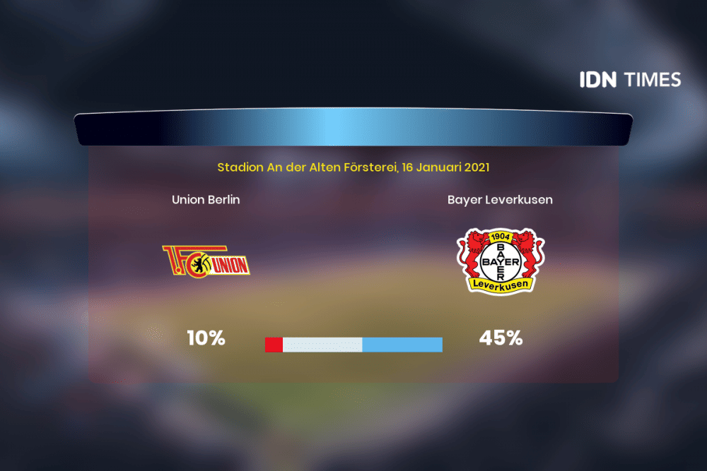 Jelang Union Berlin Vs Bayer Leverkusen Di Bundesliga 1, Ini 3 Faktanya!