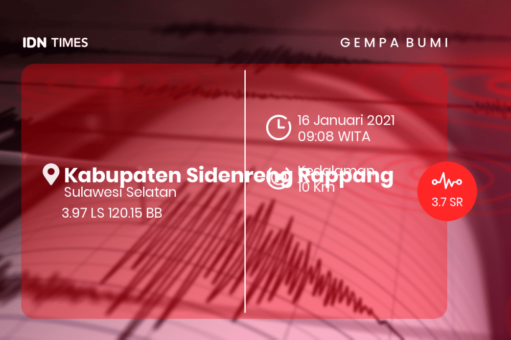 [Breaking] Bmkg: Gempa Bumi M 3.7 Di Kabupaten Sidenreng Rappang