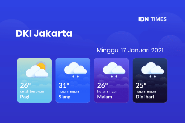 Prakiraan Cuaca Jabodetabek Hari Ini 17 Januari 2021