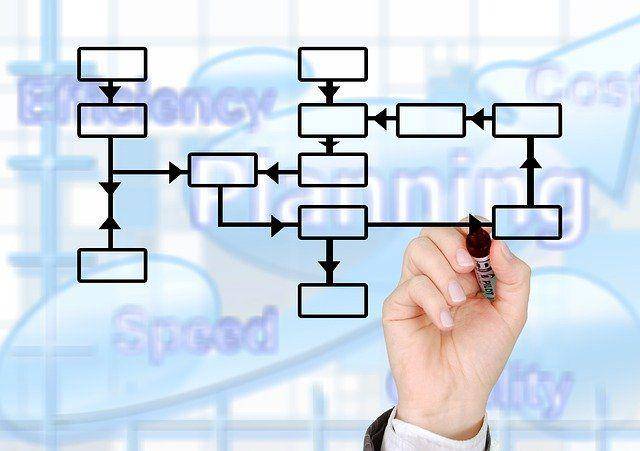 ilustrasi struktur organisasi (Pixabay.com/Gerd Altmann)