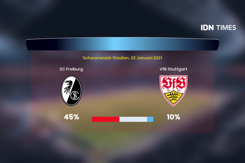 Jelang SC Freiburg Vs Vfb Stuttgart Di Bundesliga 1, Ini 3 Faktanya!