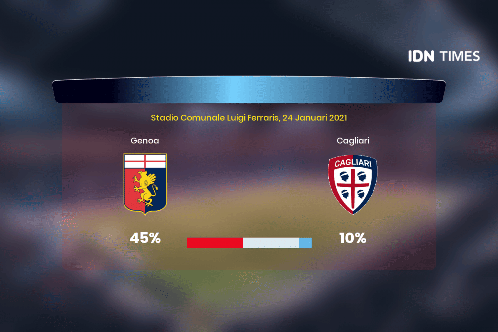 Jelang Genoa Vs Cagliari Di Serie A, Ini 3 Faktanya!