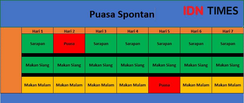 ilustrasi metode intermittent fasting puasa spontan (IDN Times/Alfonsus Adi Putra)