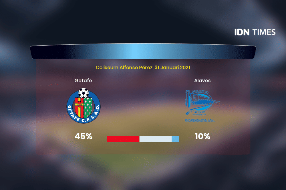 Prediksi pertandingan sepak bola terlengkap - idn times