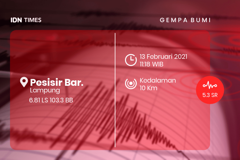 [Breaking] Bmkg: Gempa Bumi M 5.3 Di Pesisir Bar.