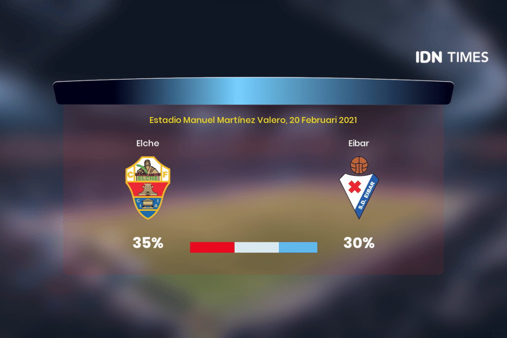Jelang Elche Vs Eibar Di Primera Division, Ini 3 Faktanya!