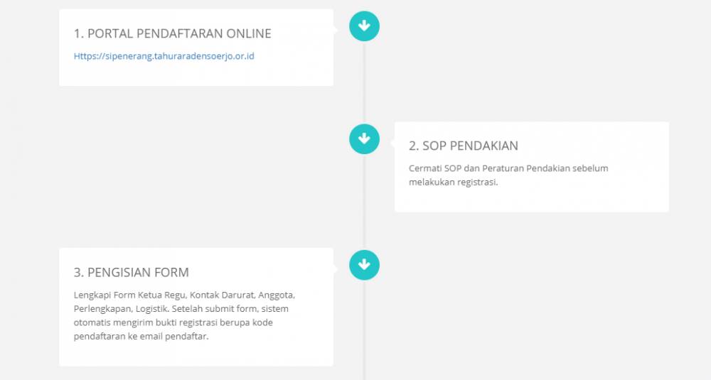 Dok. pribadi/Mimar Fakhruddin