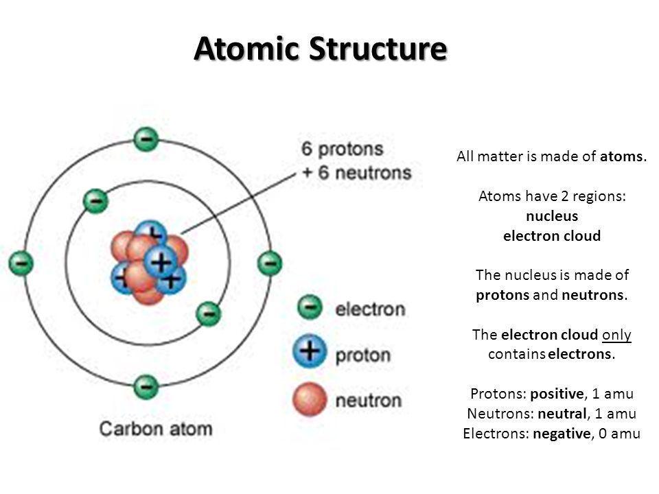 online-sciences.com
