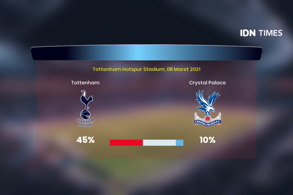 Jelang Tottenham Vs Crystal Palace Di Premier League, Ini 3 Faktanya!
