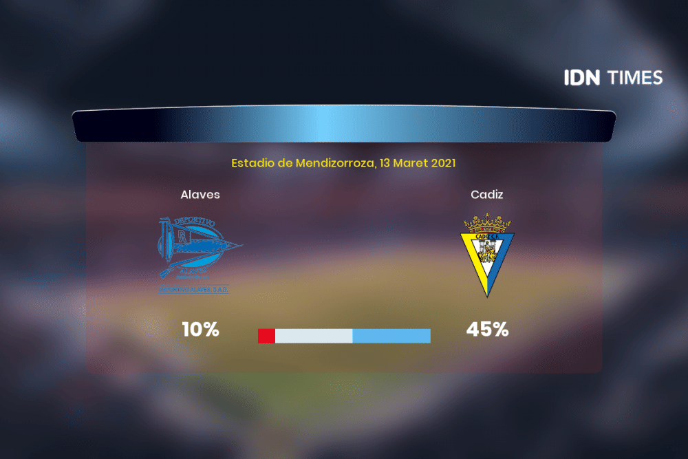 Jelang Alaves Vs Cadiz Di Primera Division, Ini 3 Faktanya!