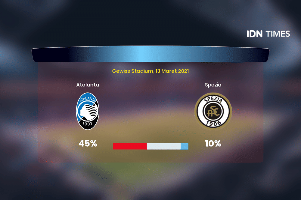 Jelang Atalanta Vs Spezia Di Serie A, Ini 3 Faktanya!
