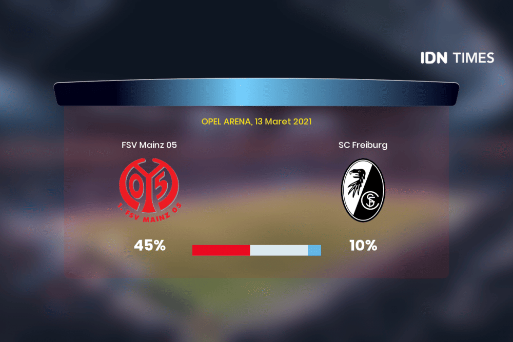 Jelang Fsv Mainz 05 Vs SC Freiburg Di Bundesliga 1, Ini 3 Faktanya!