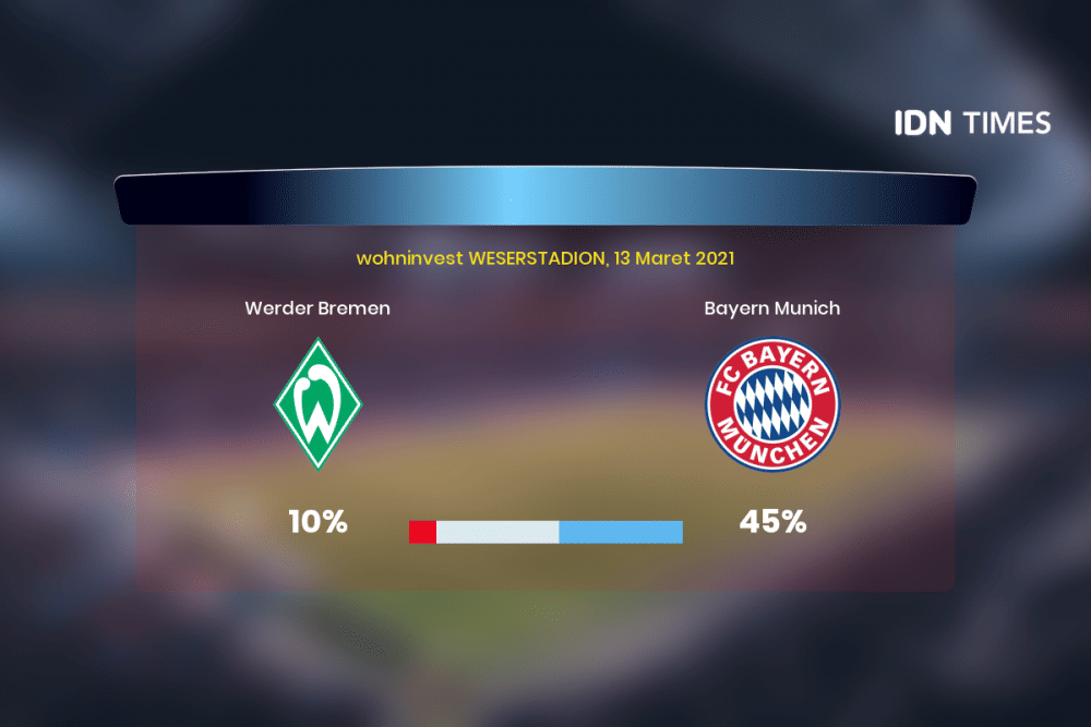 Jelang Werder Bremen Vs Bayern Munich Di Bundesliga 1, Ini 3 Faktanya!