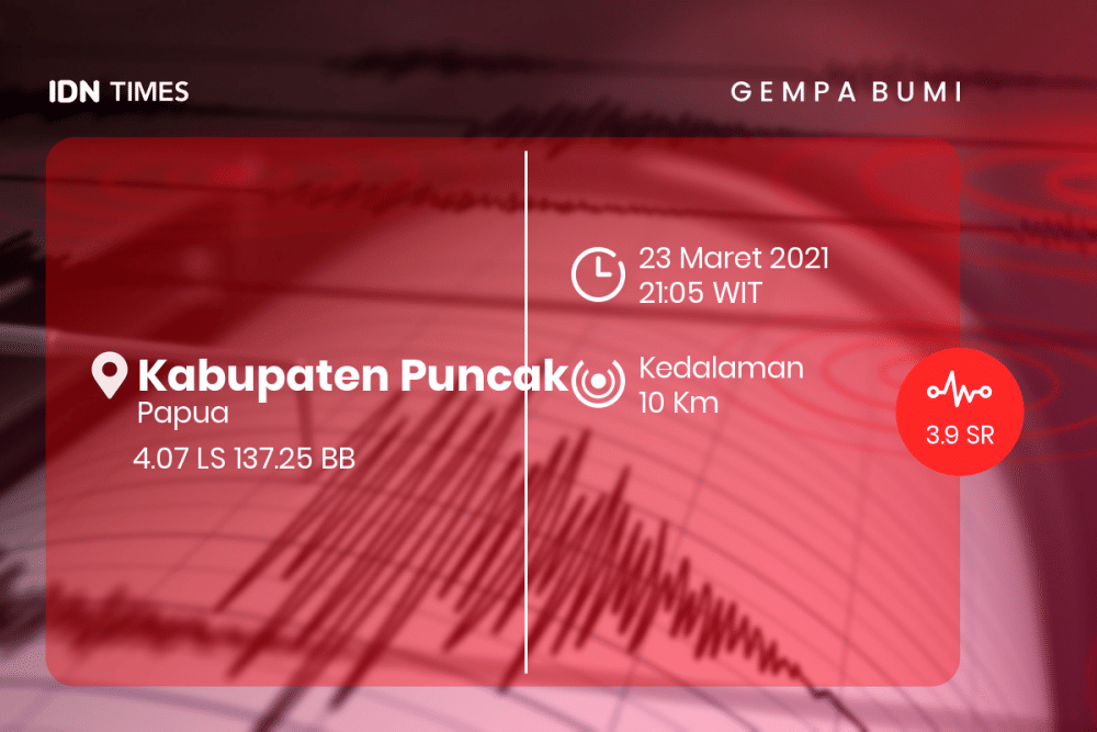 [Breaking] Bmkg: Gempa Bumi M 3.9 Di Kabupaten Puncak