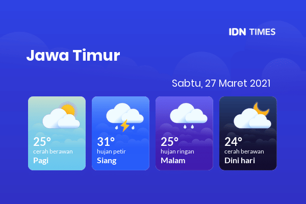 Cuaca Hari Ini 27 Maret 2021: Kediri Berawan Sepanjang Hari
